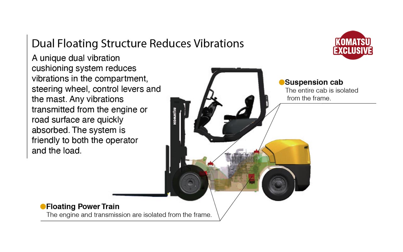 Advanced Ergonomic Design