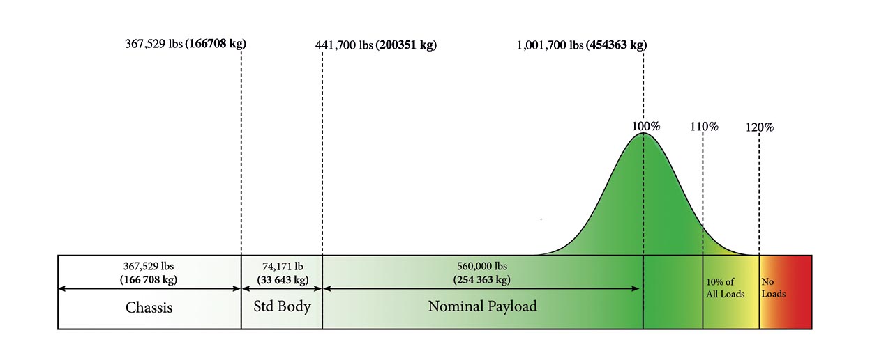 Monitor efficiency with payload data