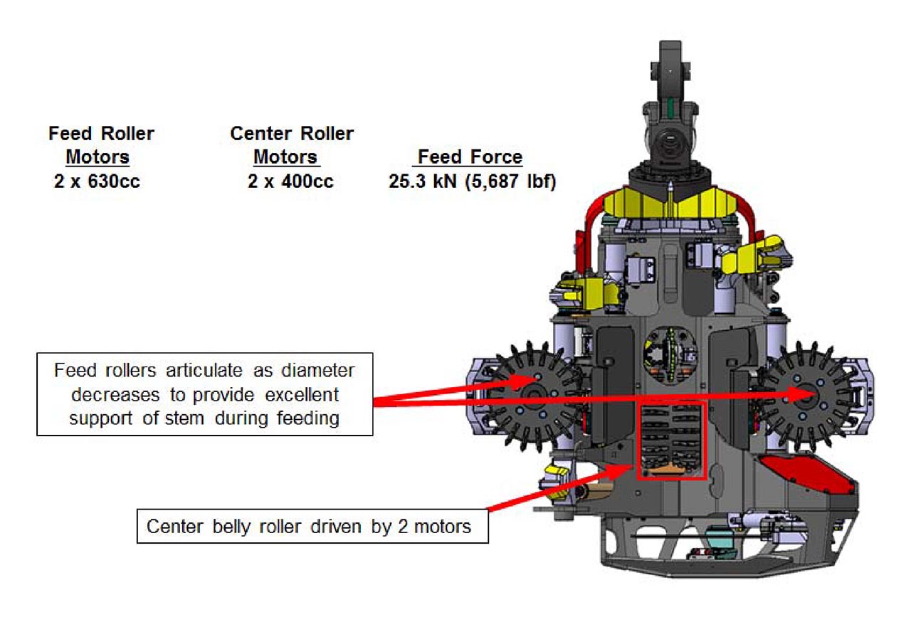 Advanced feed system
