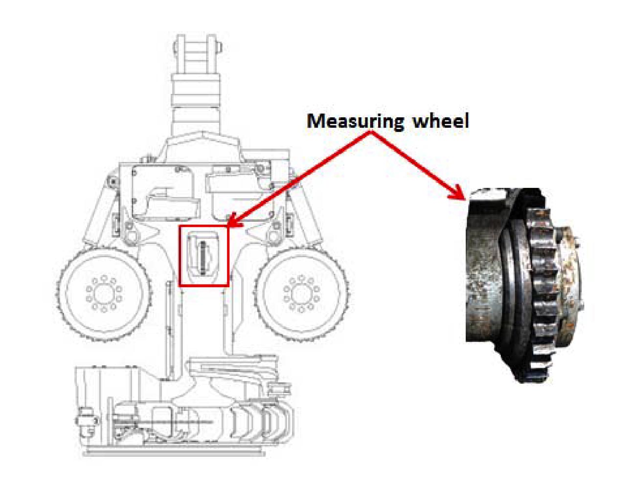 Accurate length/diameter measuring systems