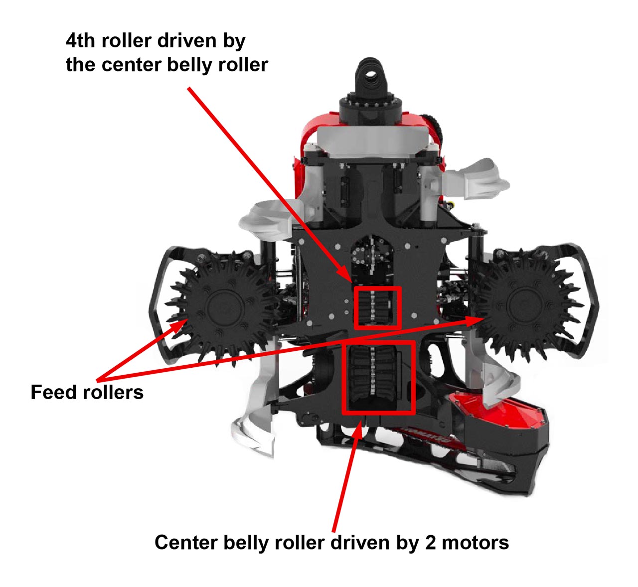 Advanced feed system