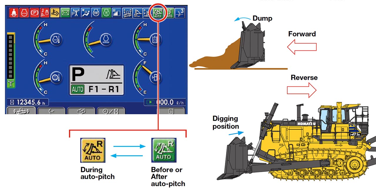 Blade auto-pitch