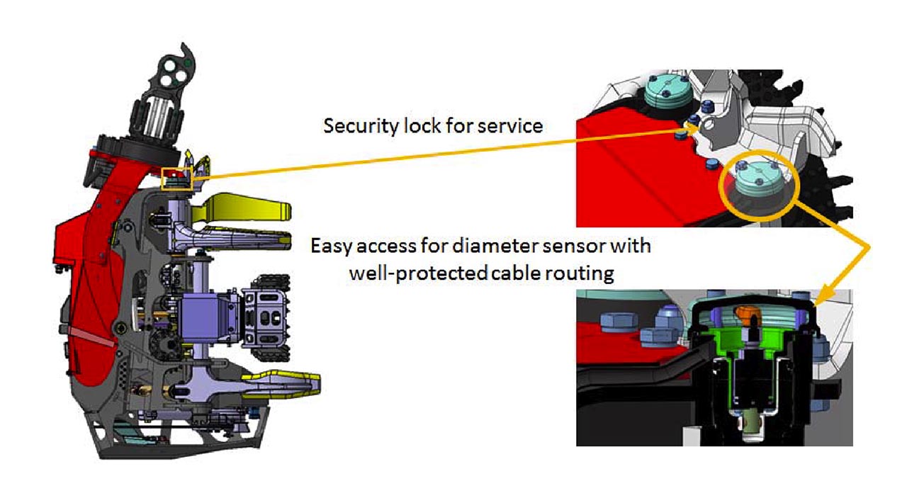 Excellent reliability and serviceability