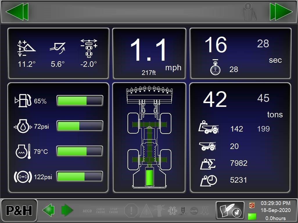 Peak power controls that support operator efficiency on demand