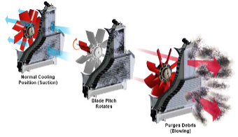 Forestry cooling system