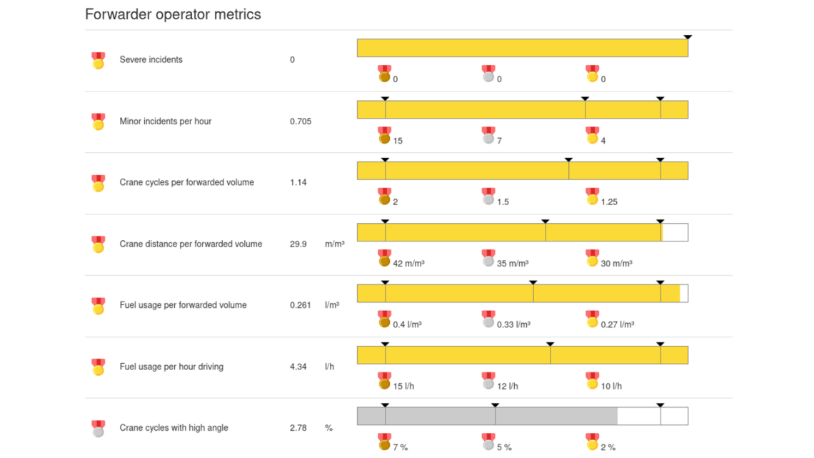 KF 60 Simulator Performance Report