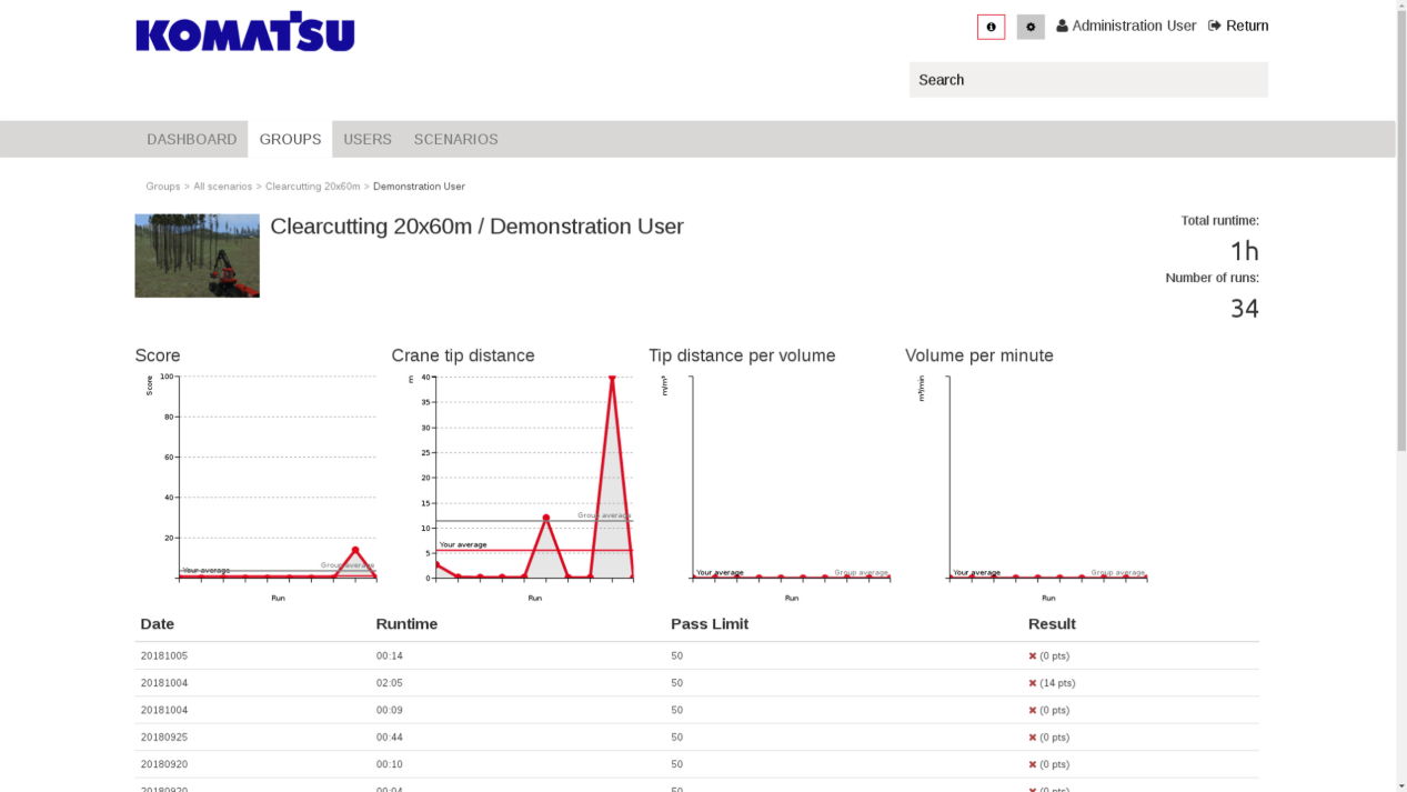 Relatorio performance simulador KF 500
