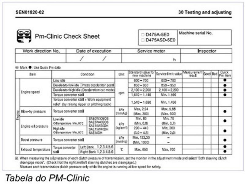 Tabela do PM-CLINIC