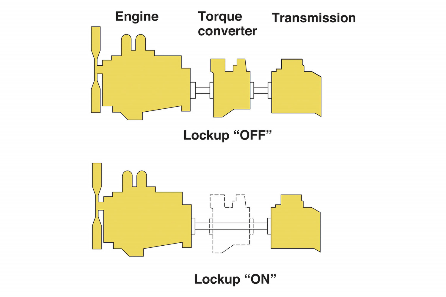 Work with fuel-efficient power