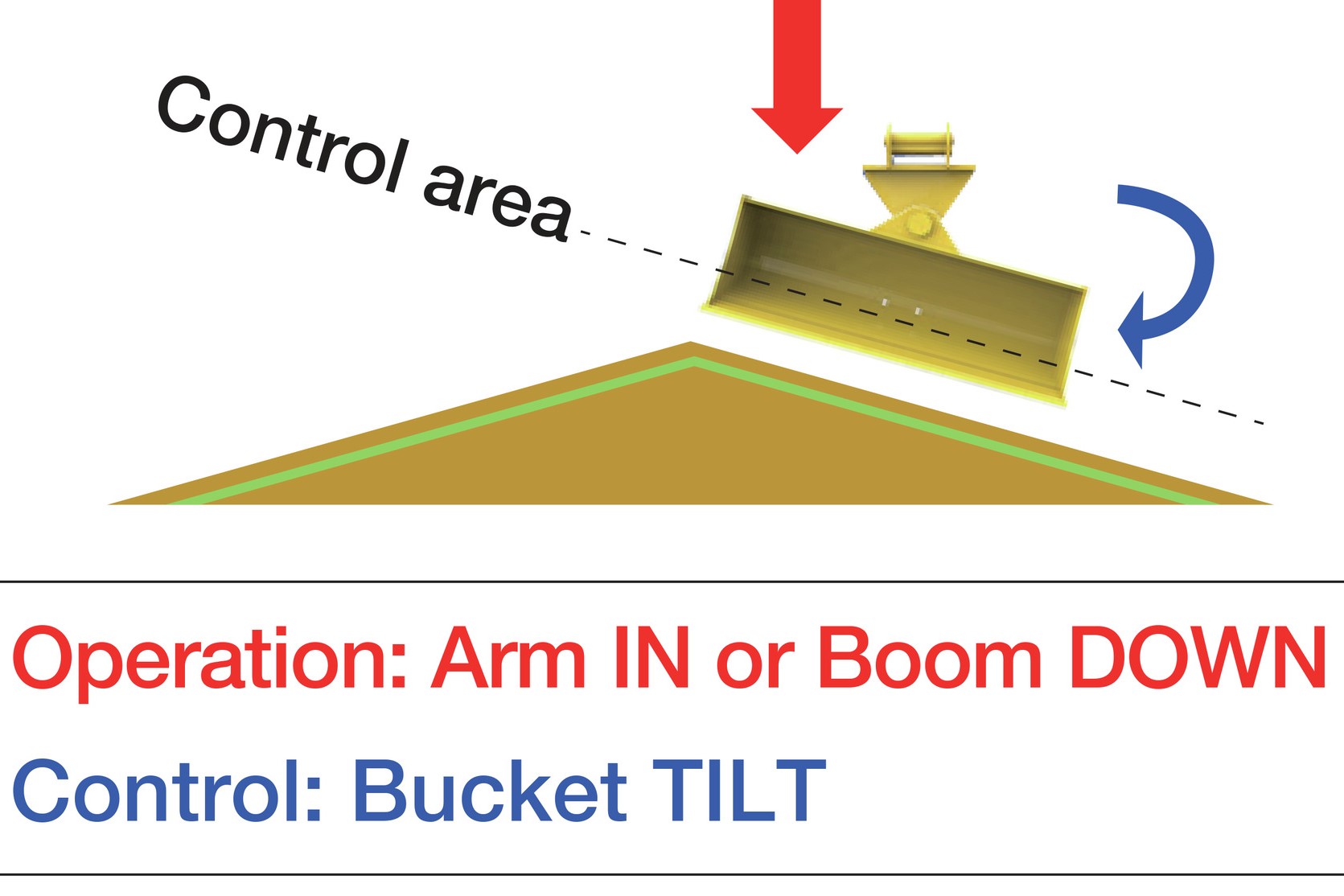 Auto tilt bucket control