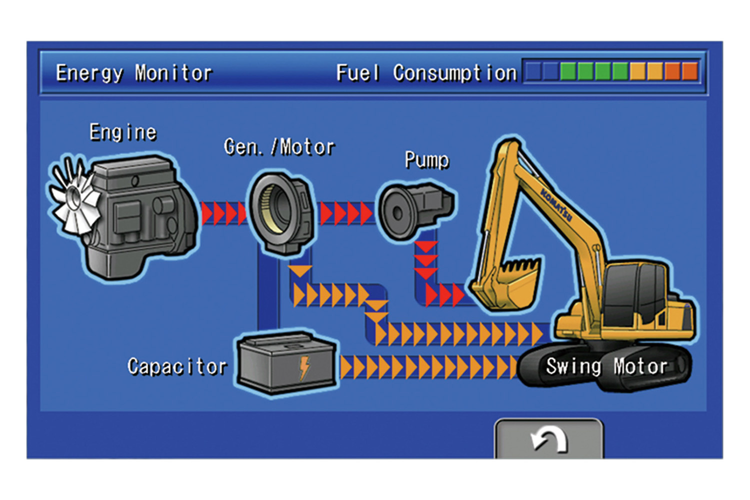Excavator hybrid HB365LC-3
