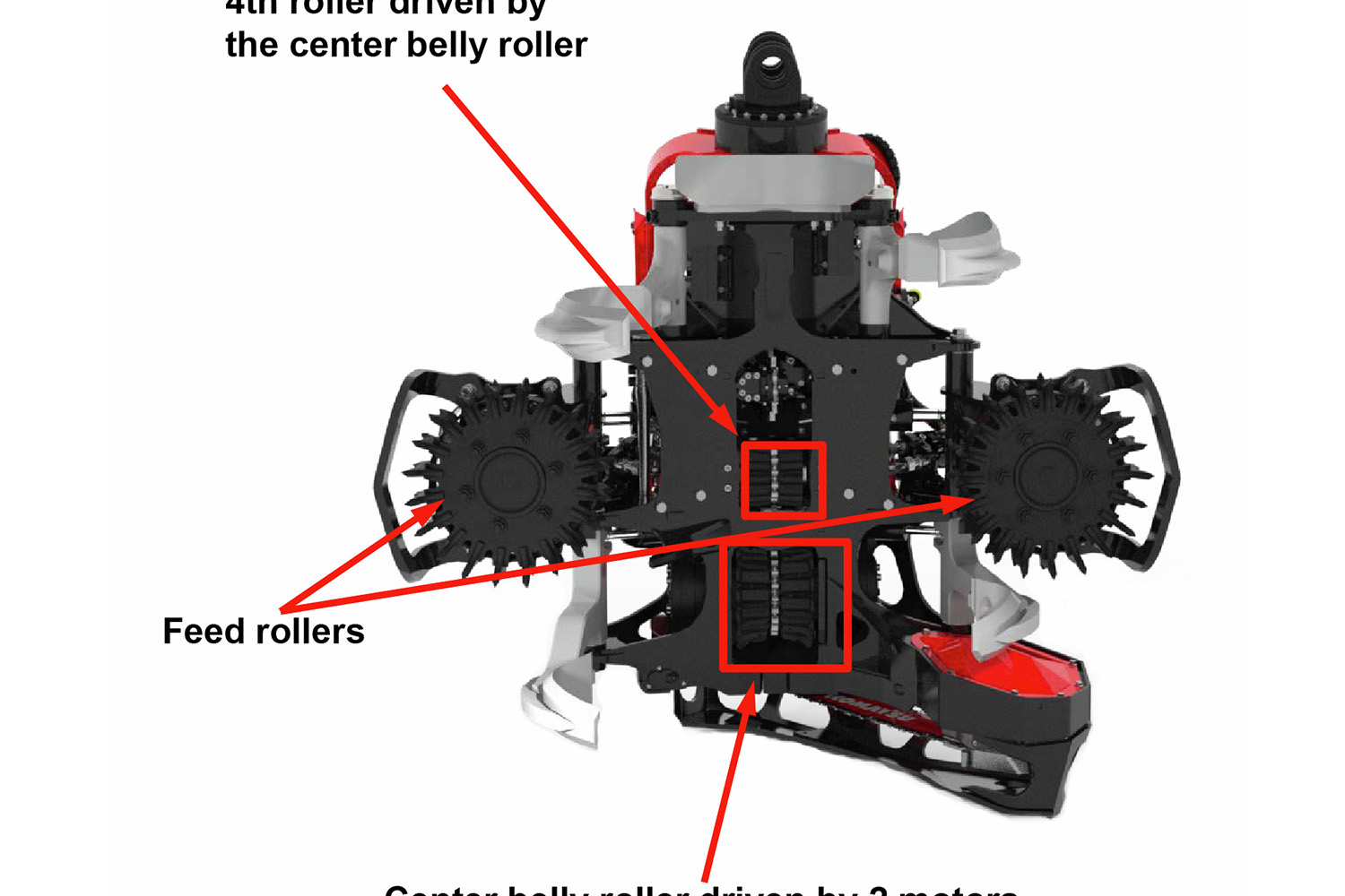 Advanced feed system