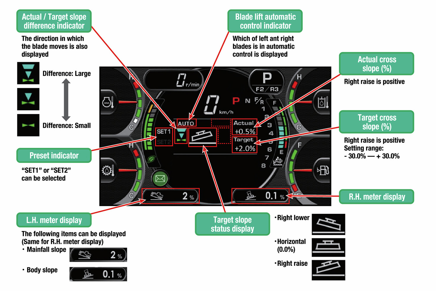 2D cross slope standard