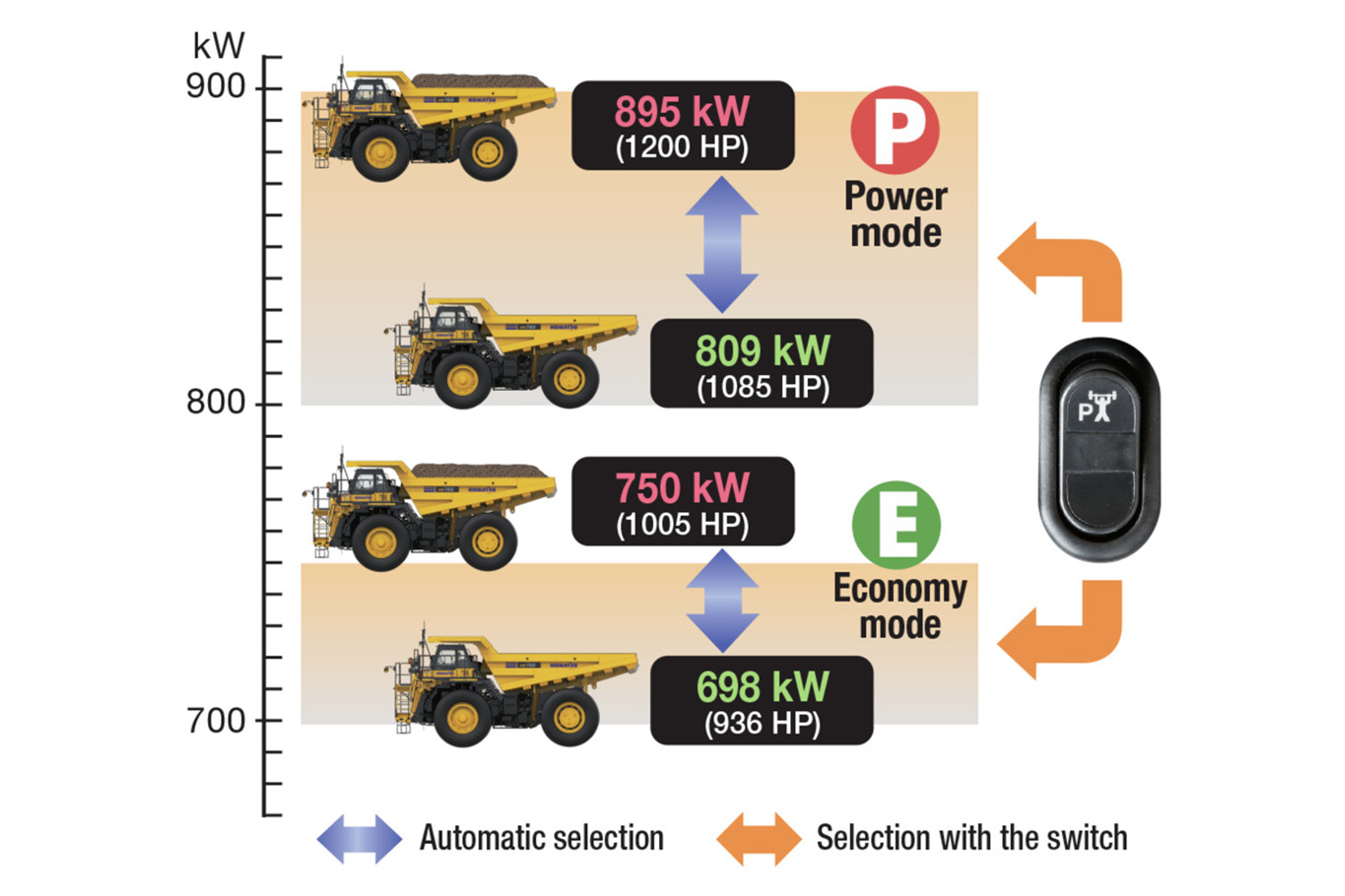 Variable Horsepower Control