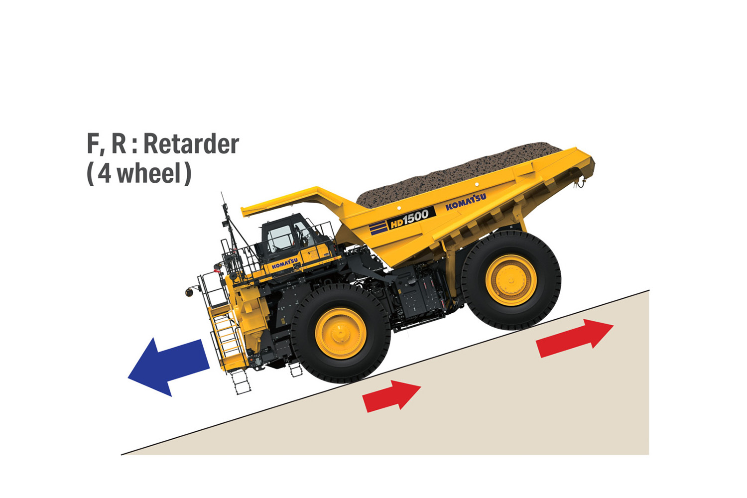 Traverse grades with confidence