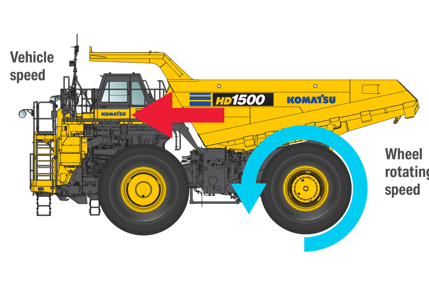 Traction that maintains position