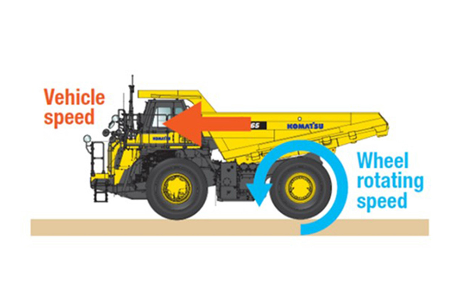 Komatsu Traction Control System (KTCS)