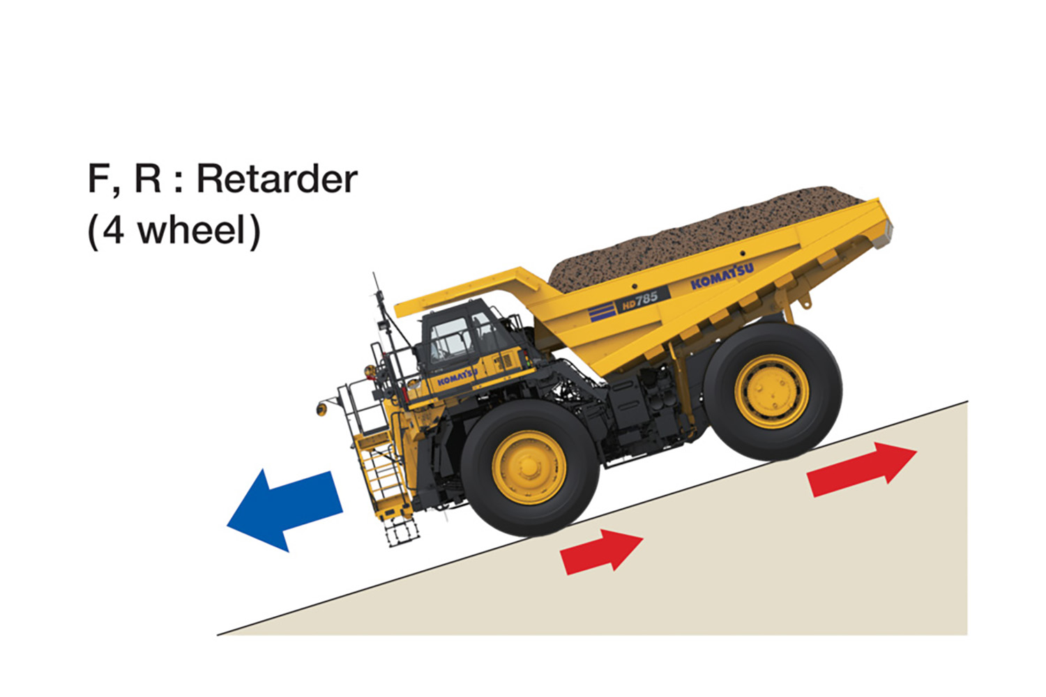 Wet multiple-disc brakes and retarder