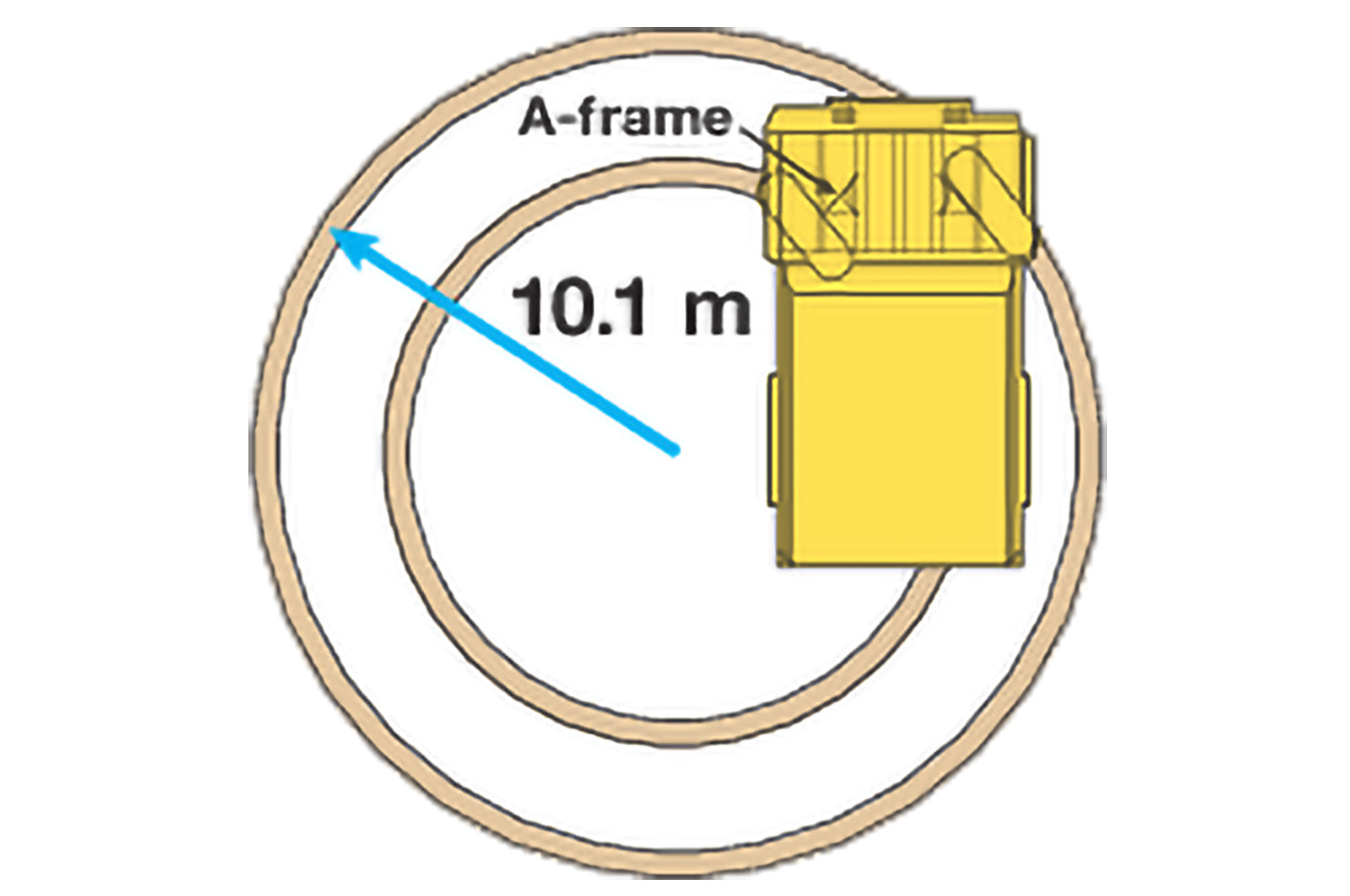 Turning radius
