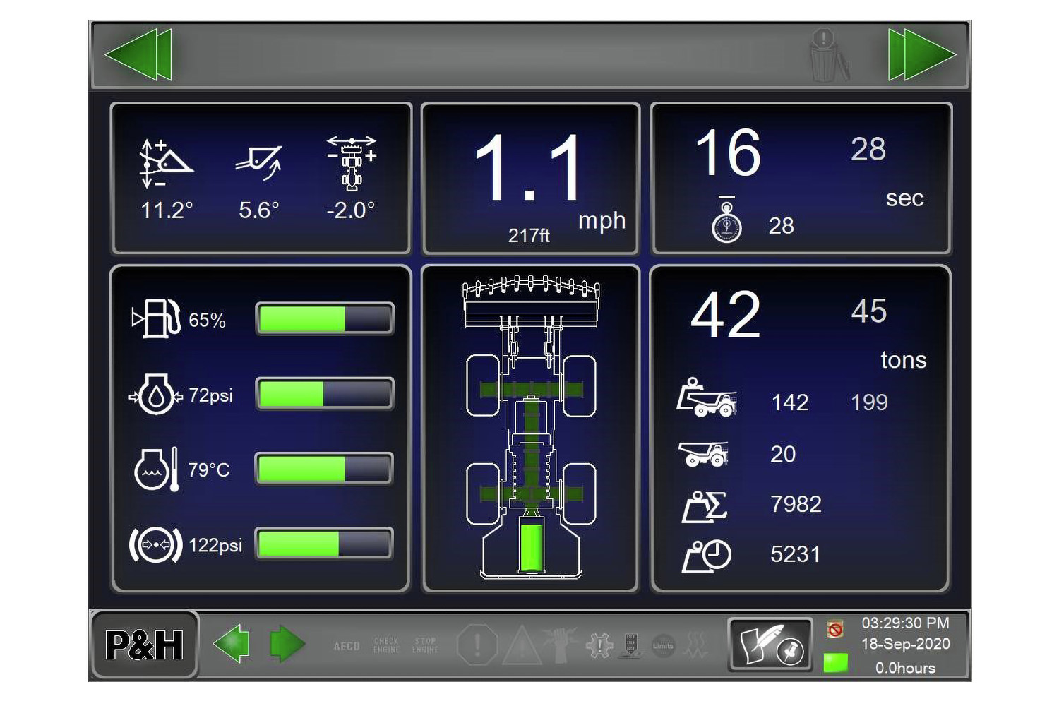 Peak power controls that support operator efficiency on demand