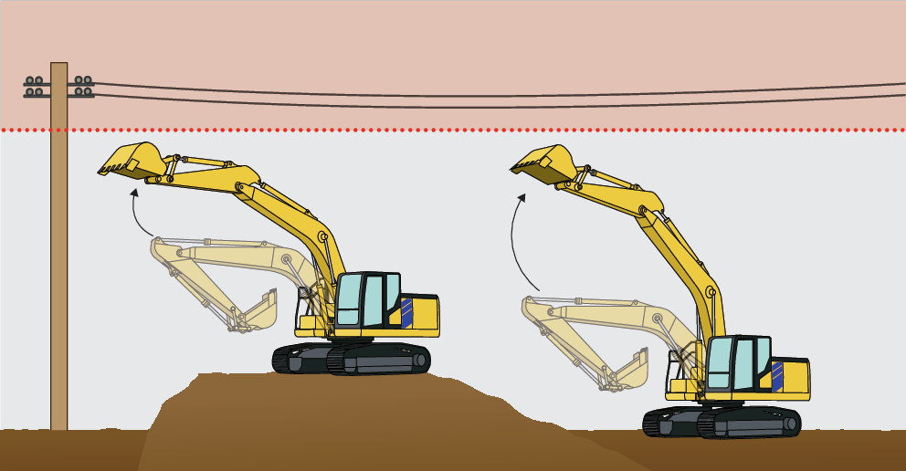 3D boundary control