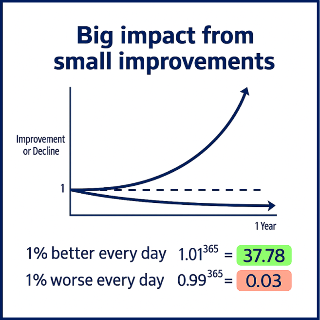 Smarty Quarry improvement graph