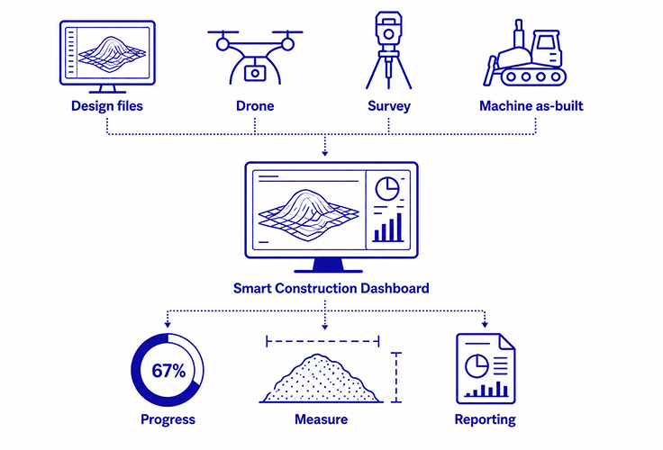 Dashboard image
