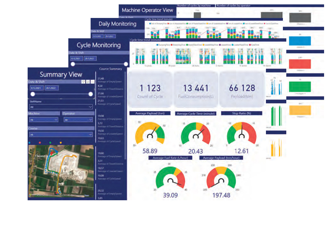لوحة بيانات صناعية لمؤشرات الأداء