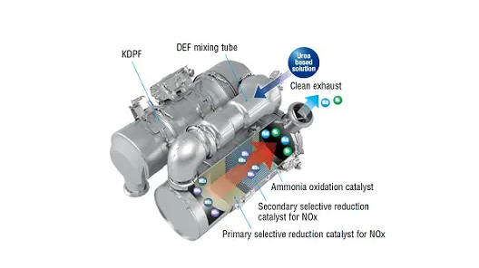 Komatsu Diesel Particulate Filter and Selective Catalytic Reduction System