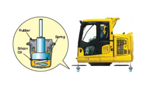 Low vibration with viscous cab mounts