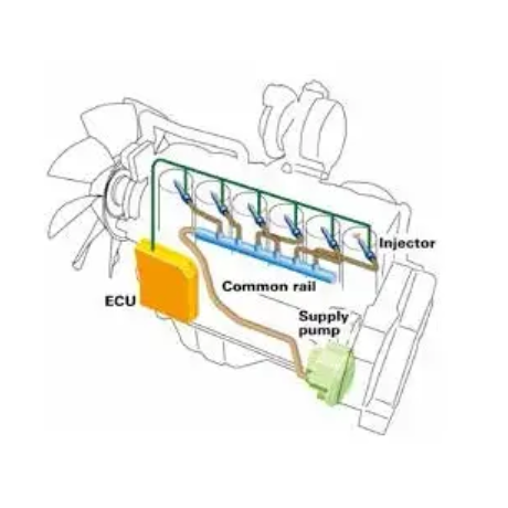 Heavy-Duty High-Pressure Common Rail (HPCR) Fuel Injection System