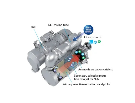 Heavy-duty after treatment system