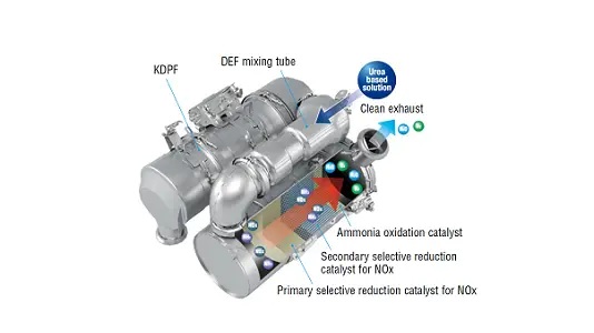 Komatsu Diesel Particulate Filter and Selective Catalytic Reduction System