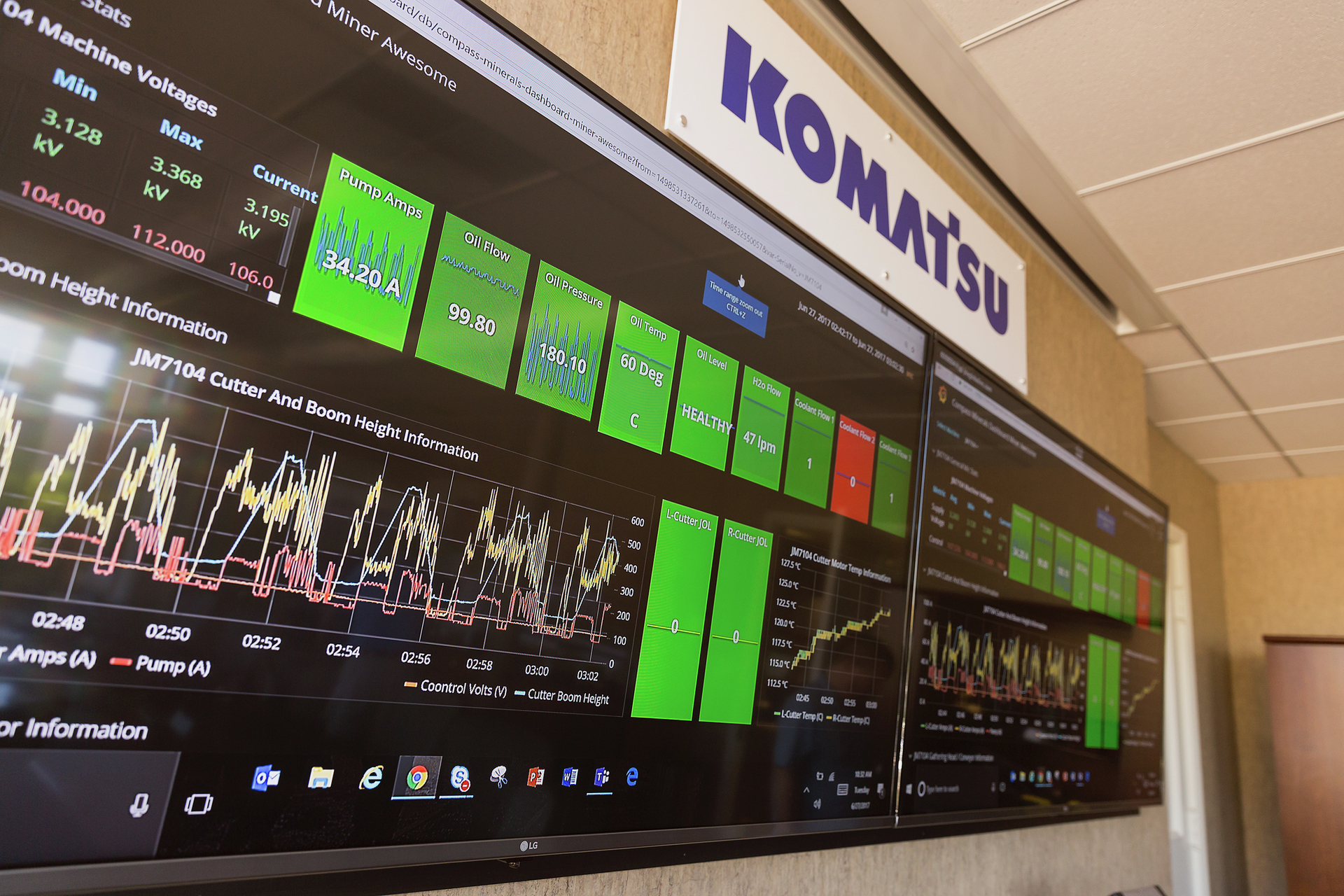 Enhance productivity and safety through monitoring