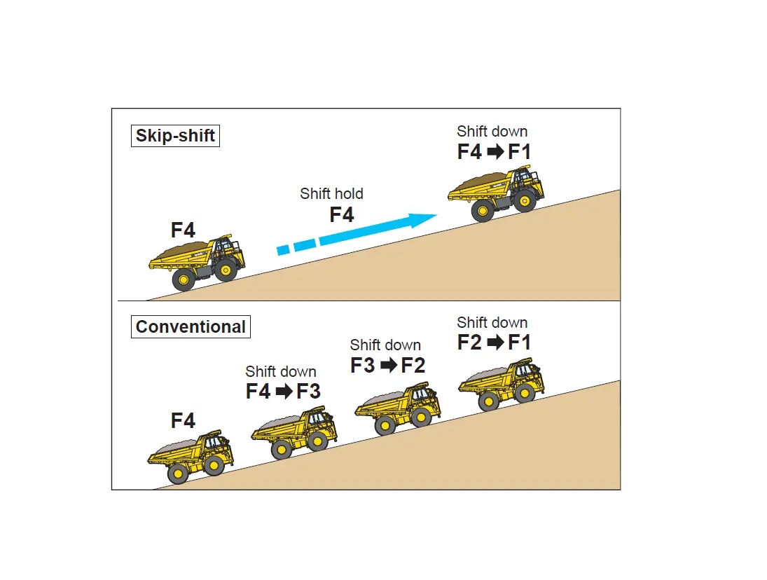 Skip shift function