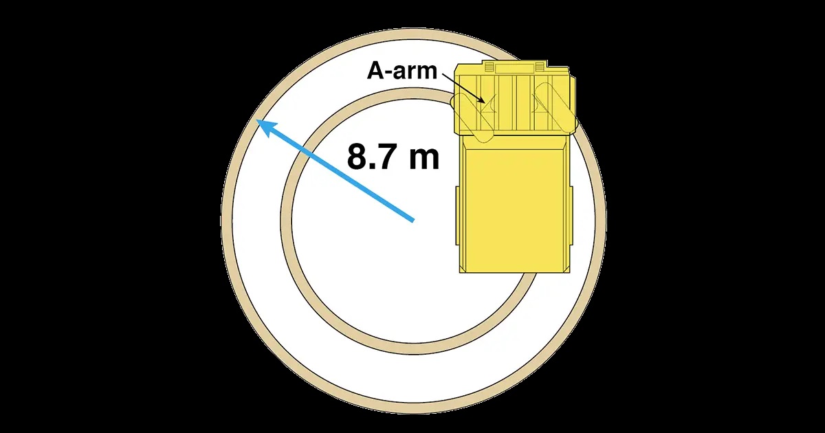 Small turning radius
