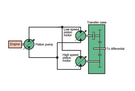 Highly efficient electronically-controlled HST