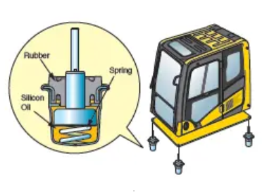 Low vibration with viscous cab mounts