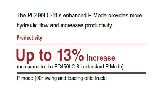 Enhanced productivity