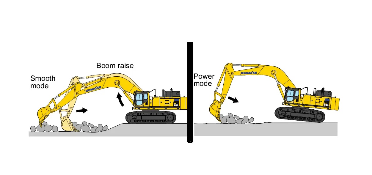 Two-mode setting for boom