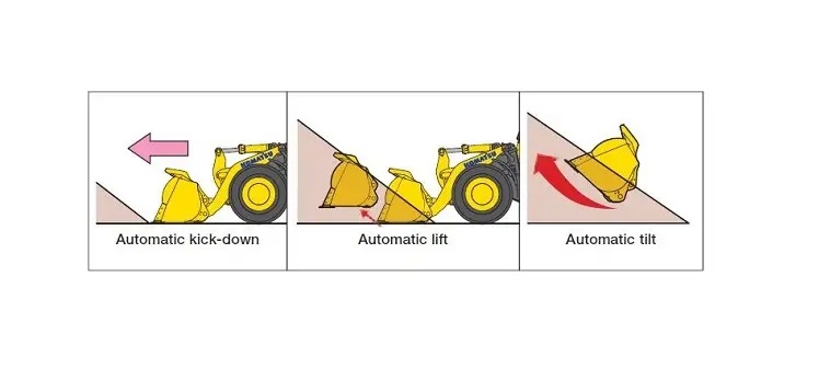Automatic digging system