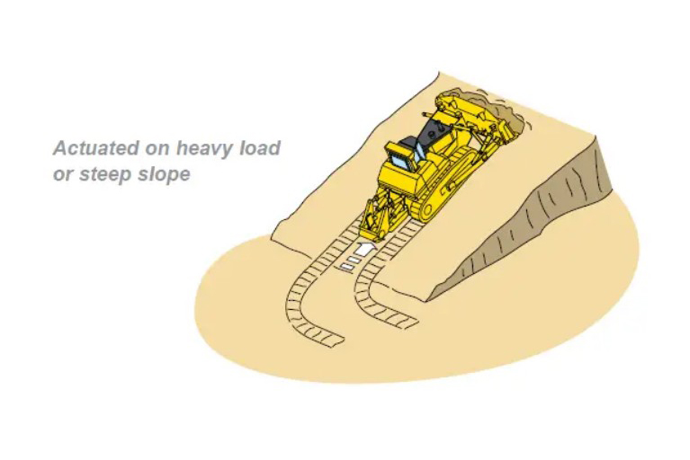 Auto downshift function