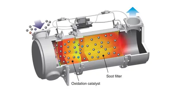 Heavy-duty aftertreatment system