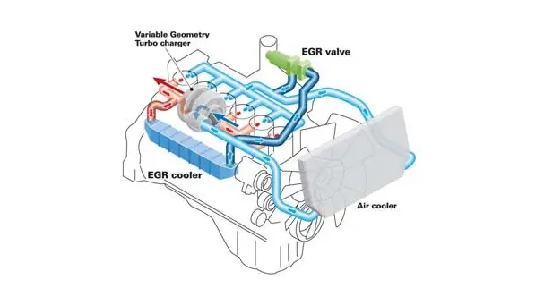 Heavy-duty cooled Exhaust Gas Recirculation (EGR) system