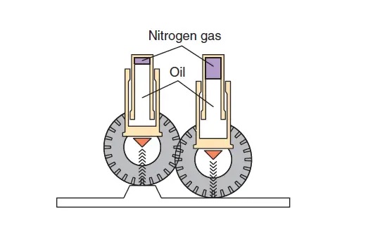 Hydrair II® hydropneumatic suspension