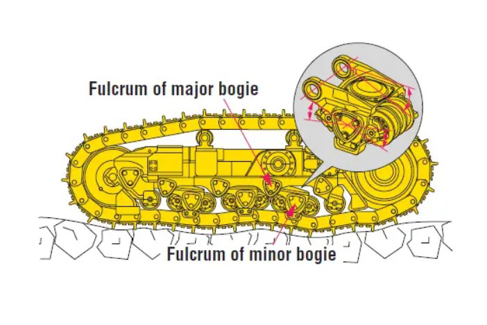 K-Bogie undercarriage system