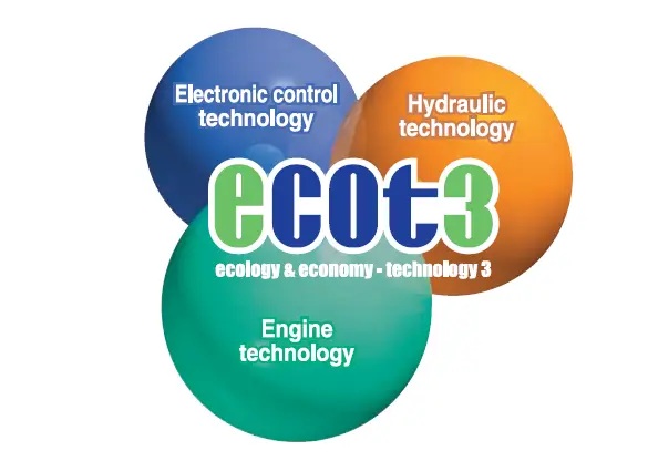 High productivity and low fuel consumption