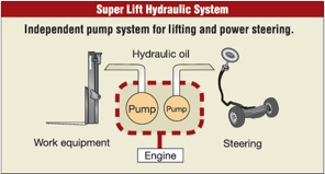 Komatsu hydraulic technology