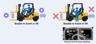Komatsu Operator Presence System (KOPS)