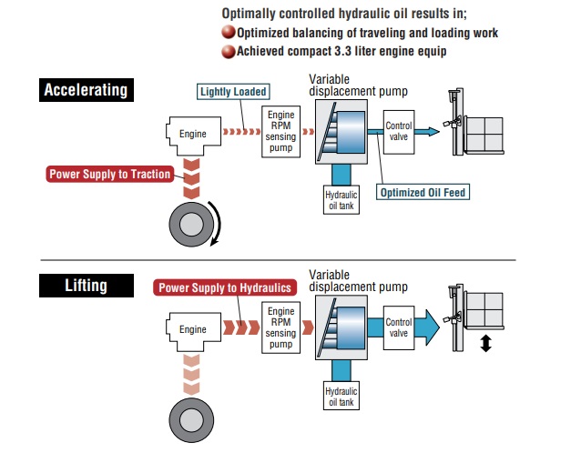 Komatsu reliability